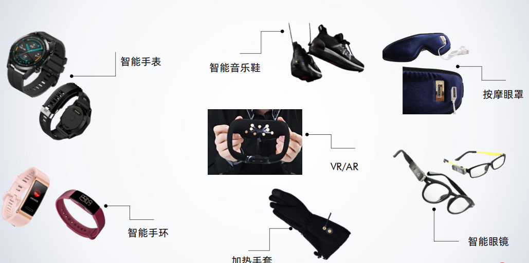 智能可穿戴設備插圖1